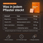 Wirkstoffe je Feltra Magnesium-Pflaster und Anwendung