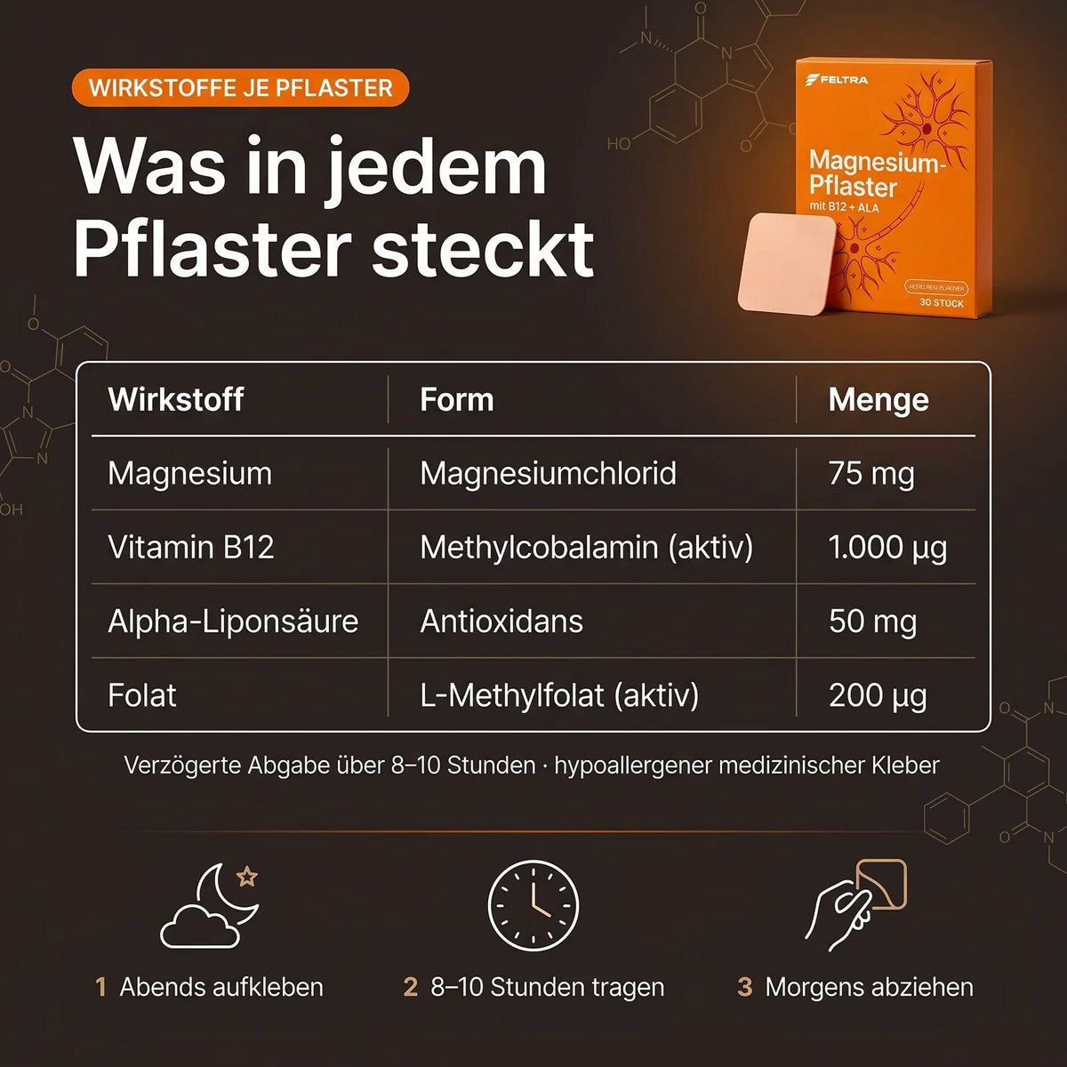 Wirkstoffe je Feltra Magnesium-Pflaster und Anwendung
