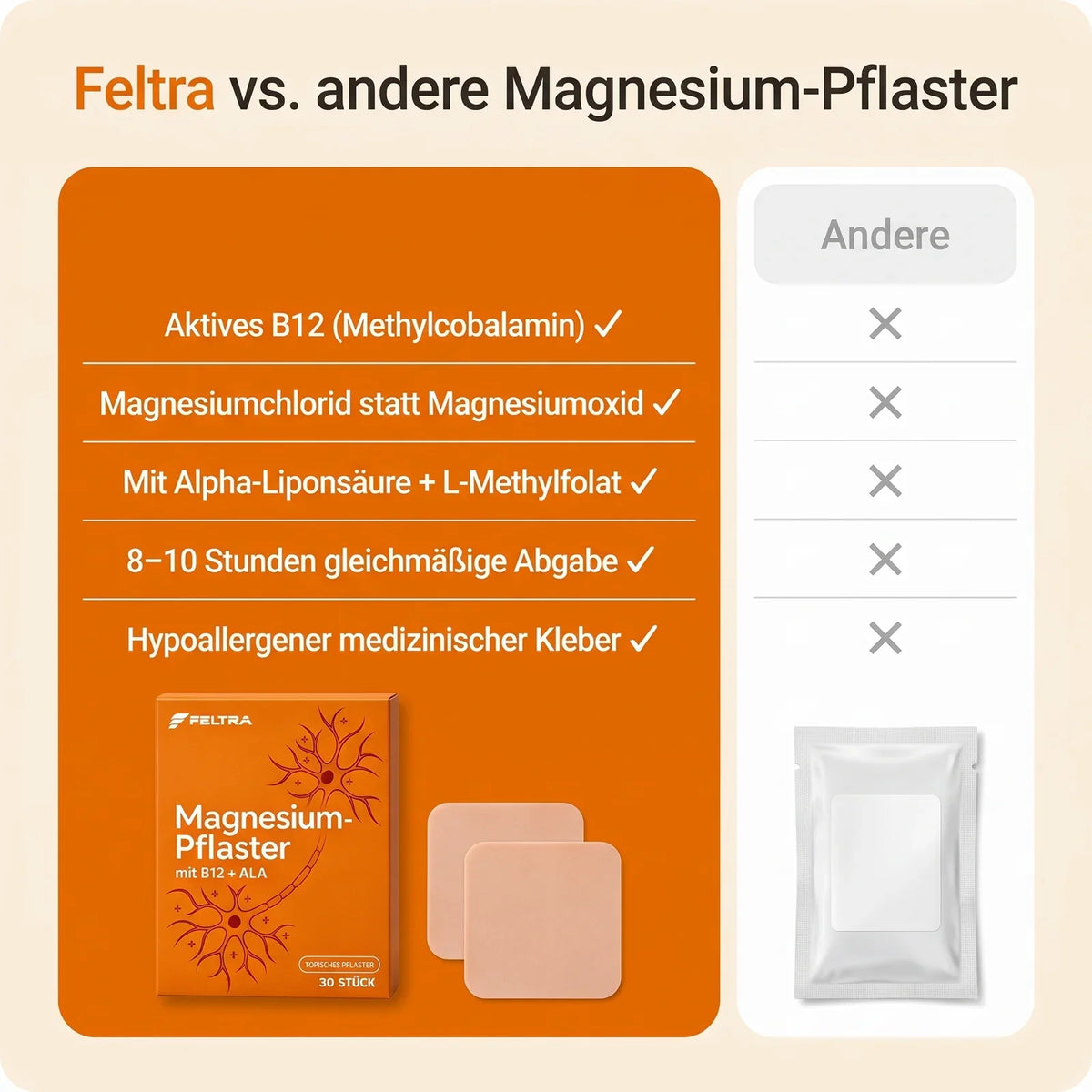 Feltra im Vergleich zu anderen Magnesium-Pflastern