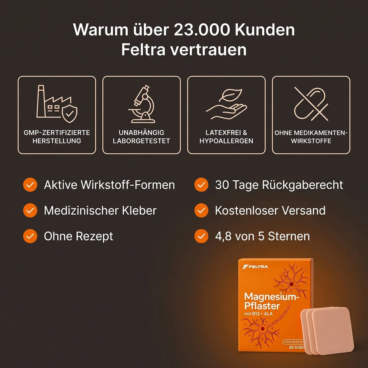 Warum Kunden Feltra vertrauen: GMP, laborgetestet, latexfrei