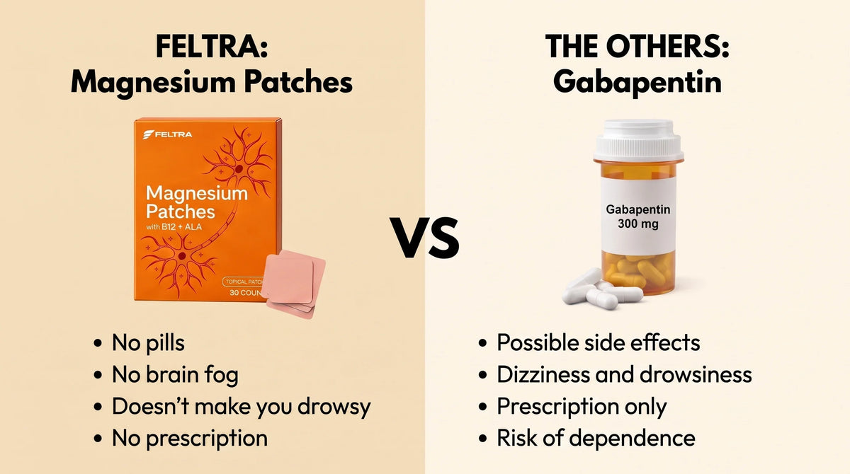 Feltra Magnesium Patches vs Gabapentin