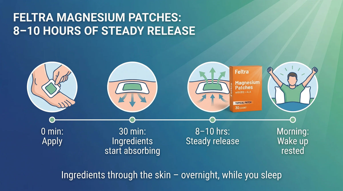 8-10 hours of steady release overnight